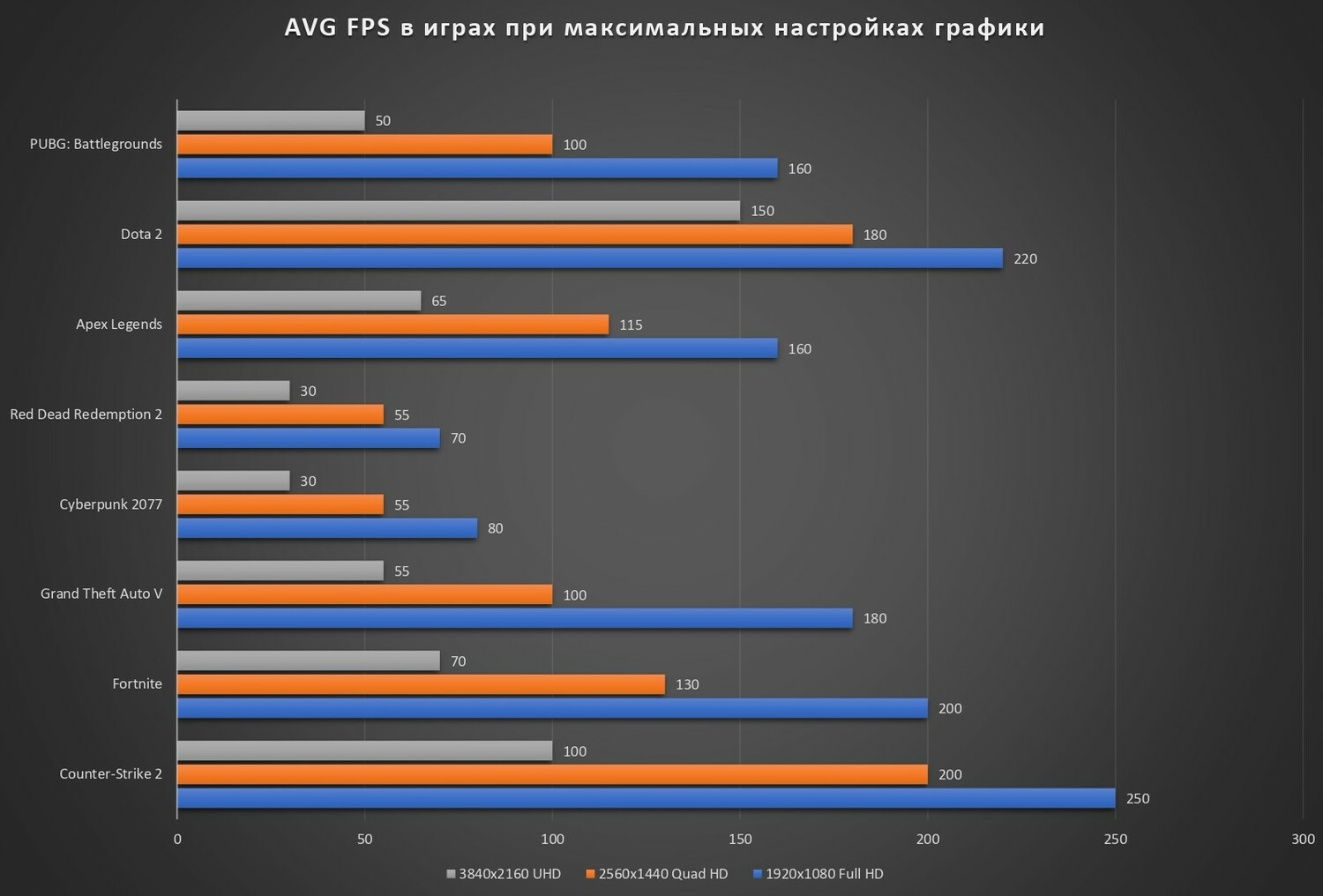 Игровой ПК на Ryzen - Nova Phantom