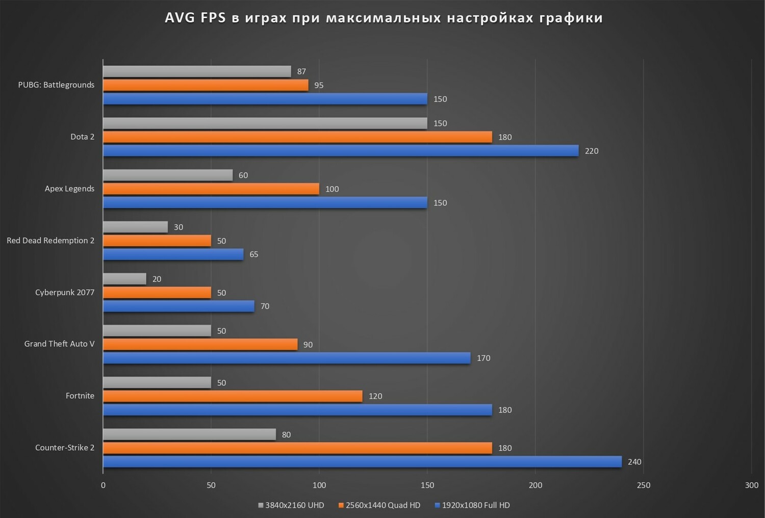 Игровой ПК на Ryzen - Nova Spark