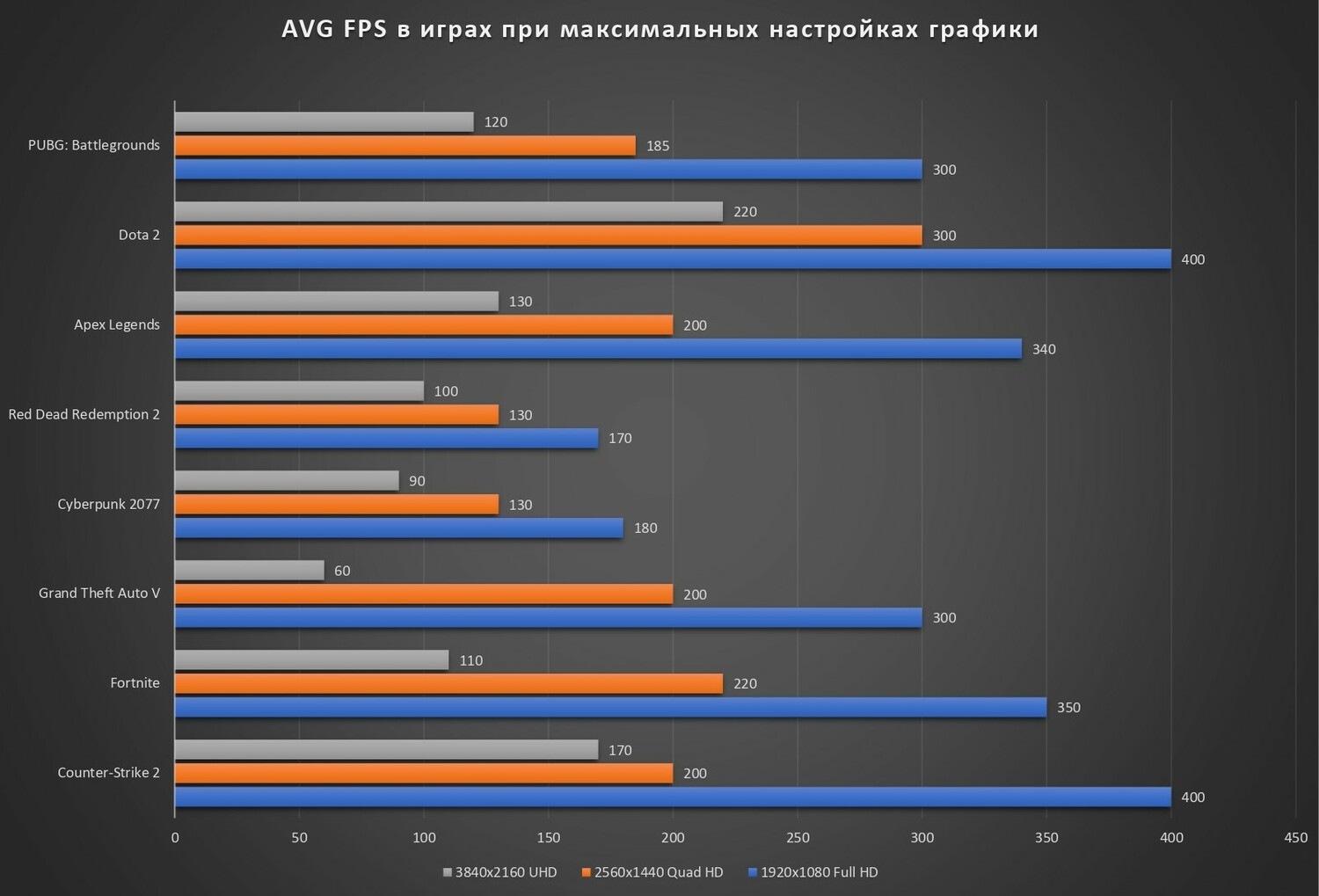 Игровой ПК на Ryzen - Pulse Boost