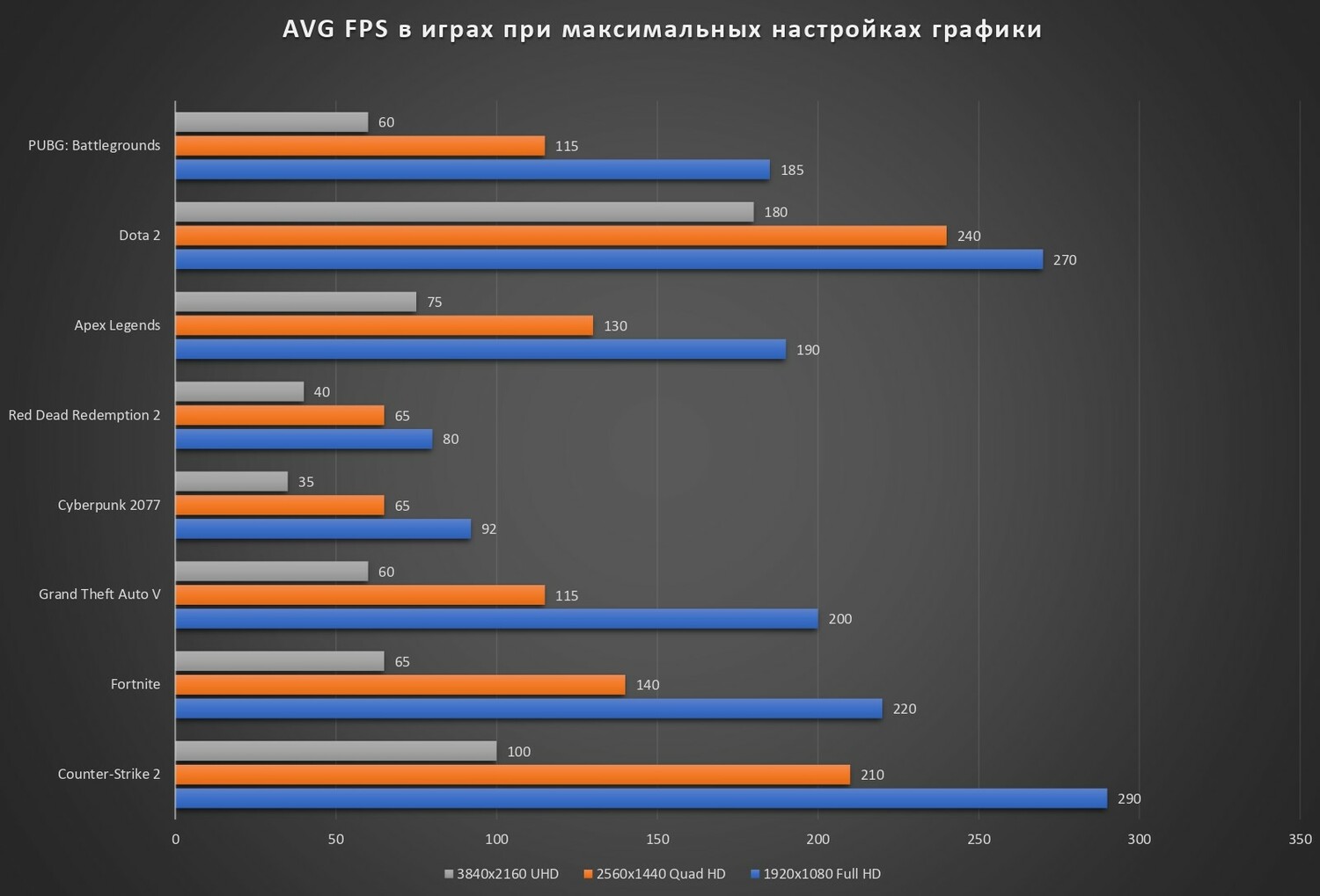 Игровой ПК на Ryzen - Nova Titan